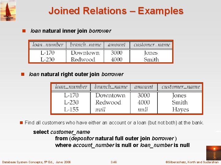 Joined Relations – Examples n loan natural inner join borrower n loan natural right