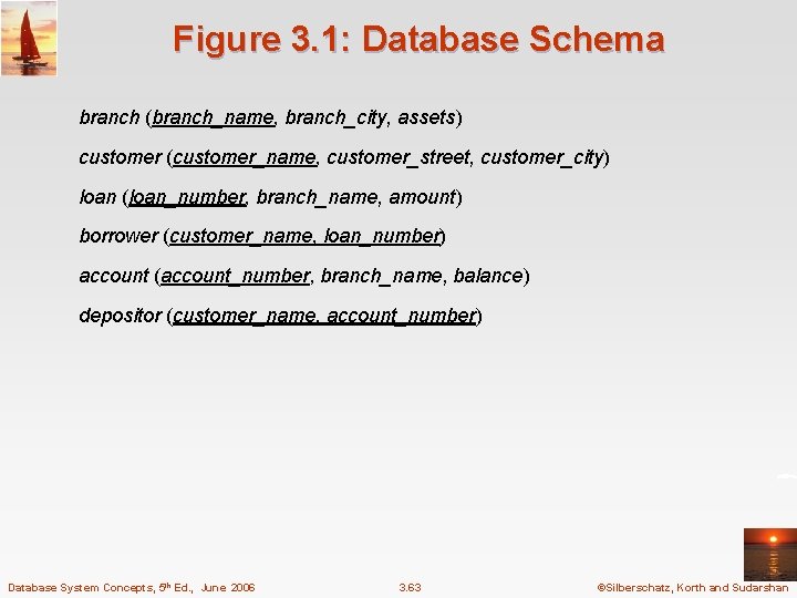 Figure 3. 1: Database Schema branch (branch_name, branch_city, assets) customer (customer_name, customer_street, customer_city) loan