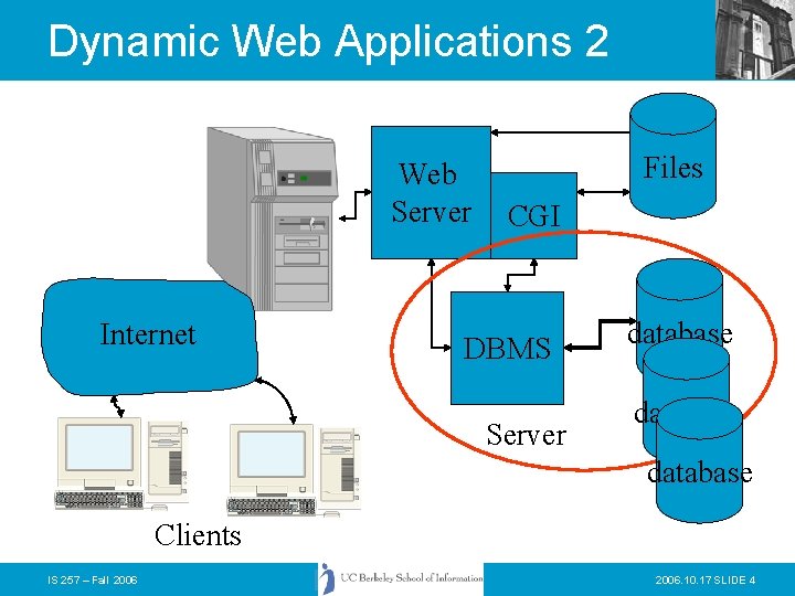 Dynamic Web Applications 2 Web Server Internet Files CGI DBMS Server database Clients IS