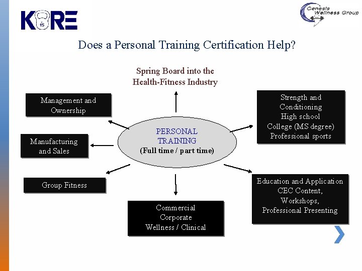 Does a Personal Training Certification Help? Spring Board into the Health-Fitness Industry Management and