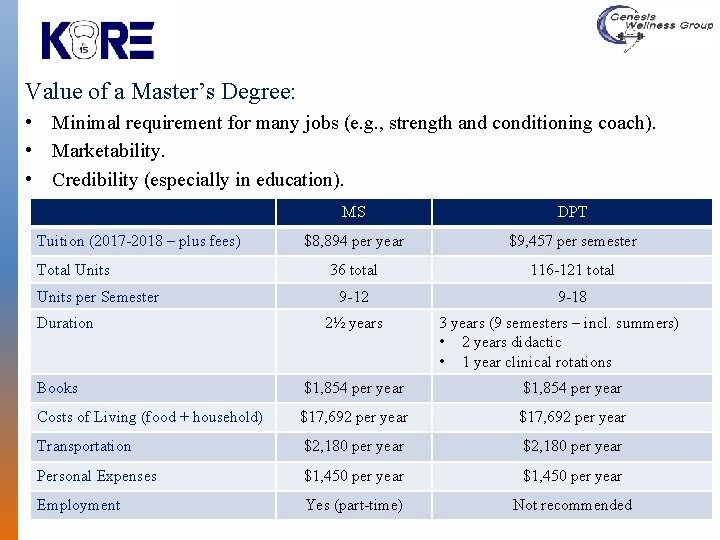 Value of a Master’s Degree: • Minimal requirement for many jobs (e. g. ,