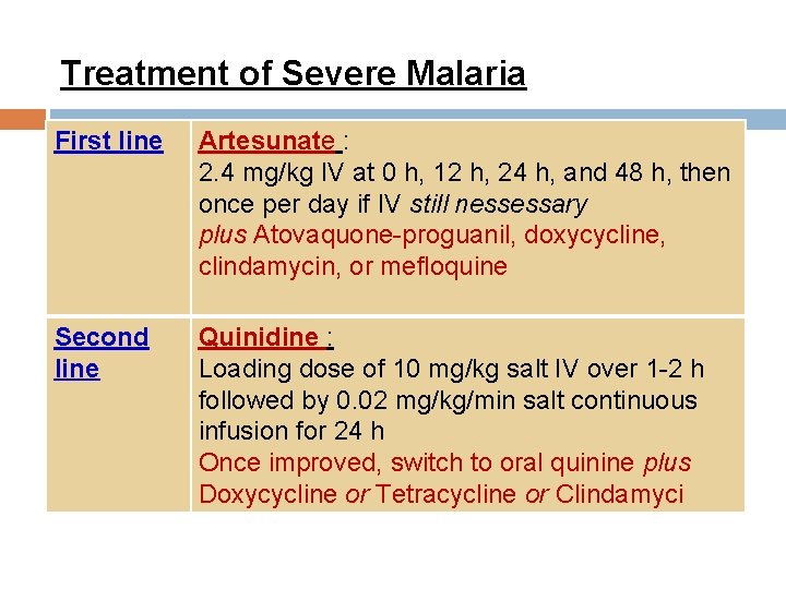 Treatment of Severe Malaria First line Artesunate : 2. 4 mg/kg IV at 0