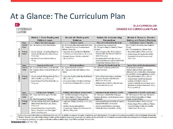 At a Glance: The Curriculum Plan 