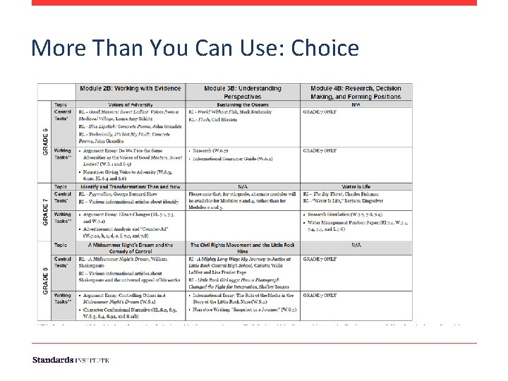 More Than You Can Use: Choice 