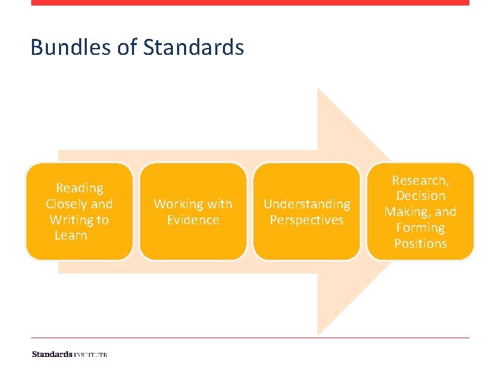 Bundles of Standards Reading Closely and Writing to Learn Working with Evidence Understanding Perspectives