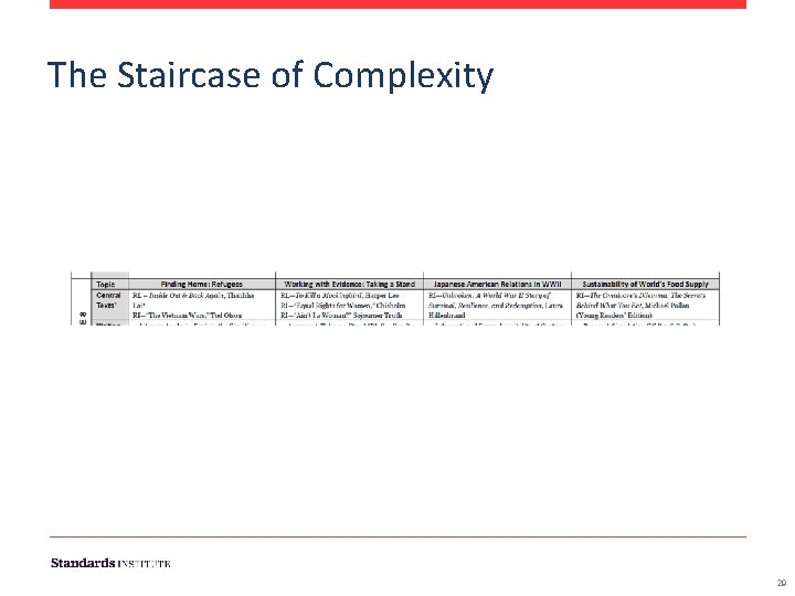 The Staircase of Complexity 29 