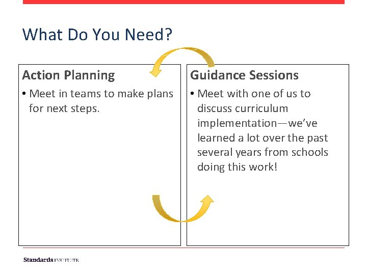 What Do You Need? Action Planning Guidance Sessions • Meet in teams to make