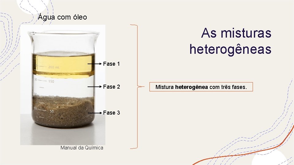 Água com óleo As misturas heterogêneas Fase 1 Fase 2 Fase 3 Manual da