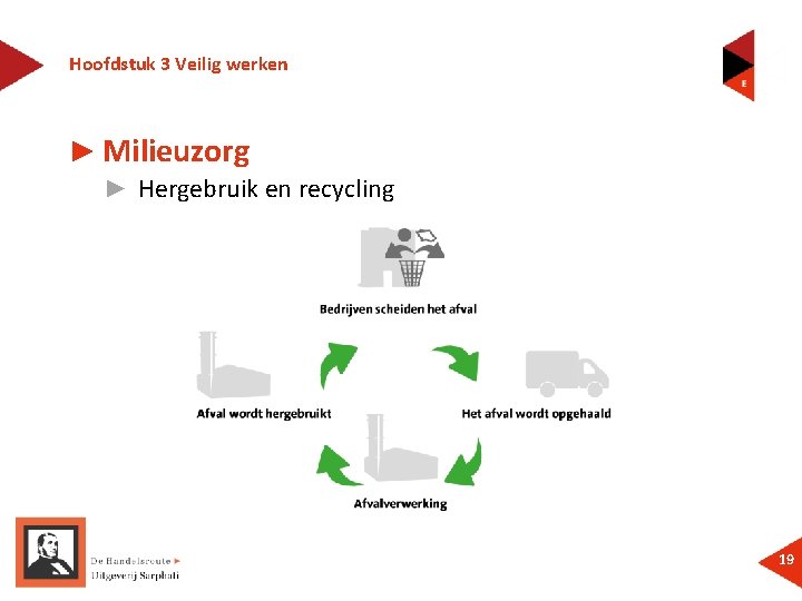 Hoofdstuk 3 Veilig werken ► Milieuzorg ► Hergebruik en recycling 19 