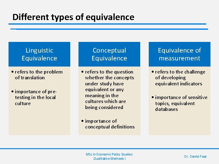 Different types of equivalence Linguistic Equivalence • refers to the problem of translation •