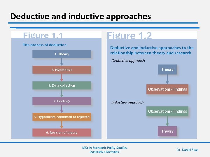 Deductive and inductive approaches MSc in Economic Policy Studies: Qualitative Methods I Dr. Daniel
