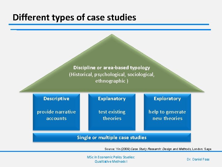 Different types of case studies Discipline or area-based typology (Historical, psychological, sociological, ethnographic )