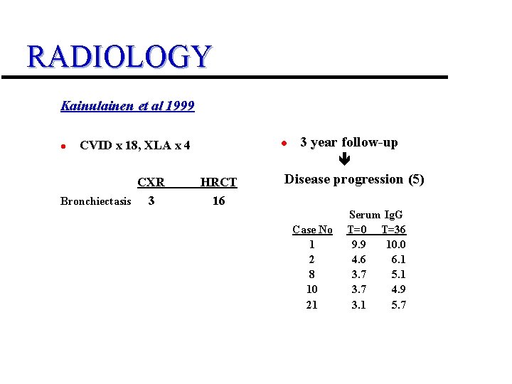 RADIOLOGY Kainulainen et al 1999 l CVID x 18, XLA x 4 CXR Bronchiectasis