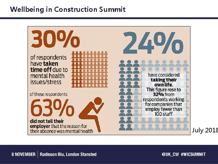 Wellbeing in Construction Summit July 2018 