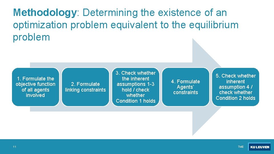 Methodology: Determining the existence of an optimization problem equivalent to the equilibrium problem 1.