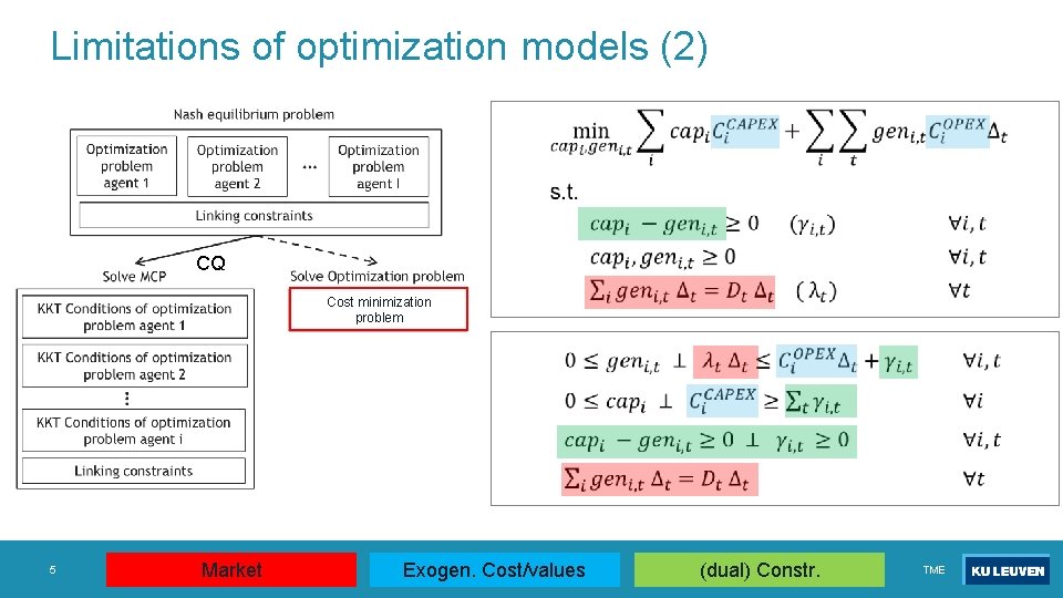 Limitations of optimization models (2) • CQ Cost minimization problem • 5 Market Exogen.