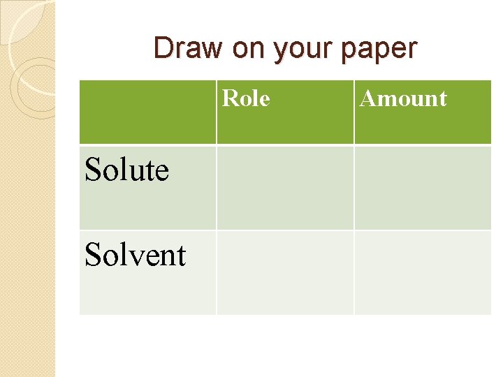 Draw on your paper Role Solute Solvent Amount 