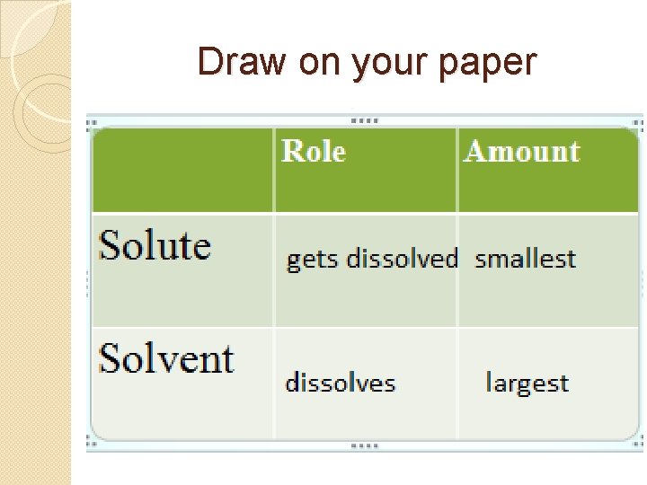 Draw on your paper Draw on your paper