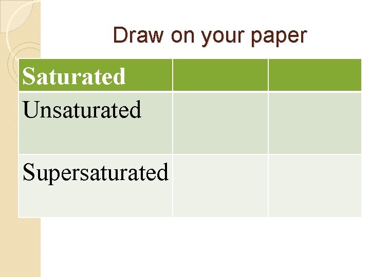 Draw on your paper Saturated Unsaturated Supersaturated 