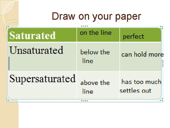 Draw on your paper 