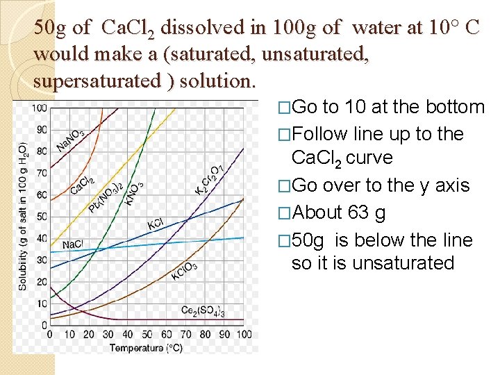 50 g of Ca. Cl 2 dissolved in 100 g of water at 10° 50 g of Ca. Cl 2 dissolved in 100 g of water at 10°