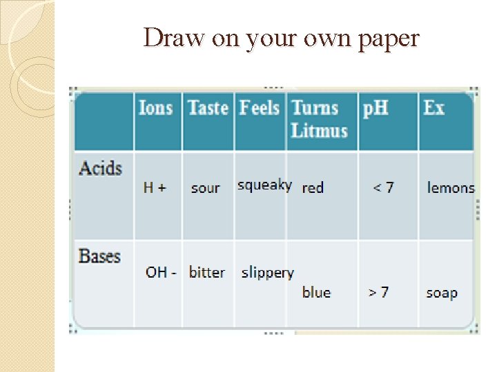 Draw on your own paper Draw on your own paper
