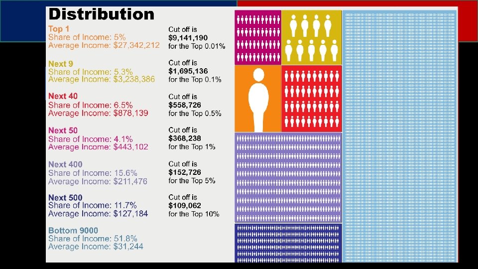 Social Policy Wealth Distribution Wealth 