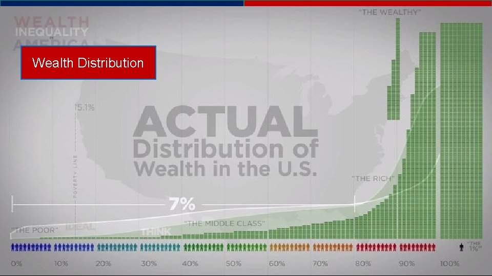 Social Policy Wealth Distribution Wealth 