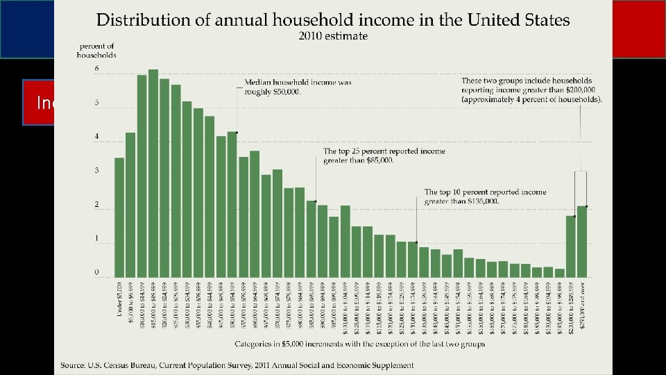 Social Policy Income Distribution Wealth 