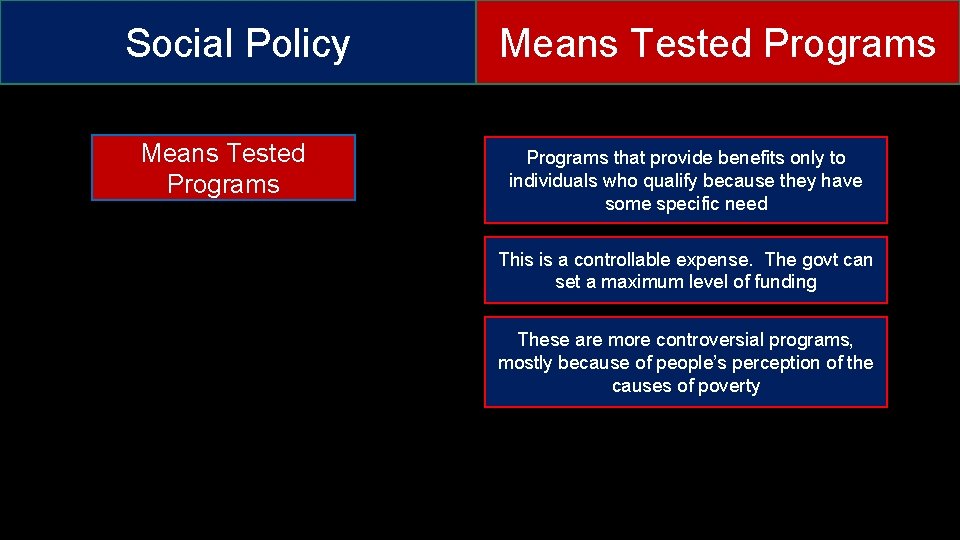 Social Policy Means Tested Programs that provide benefits only to individuals who qualify because