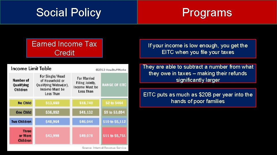 Social Policy Earned Income Tax Credit Programs If your income is low enough, you