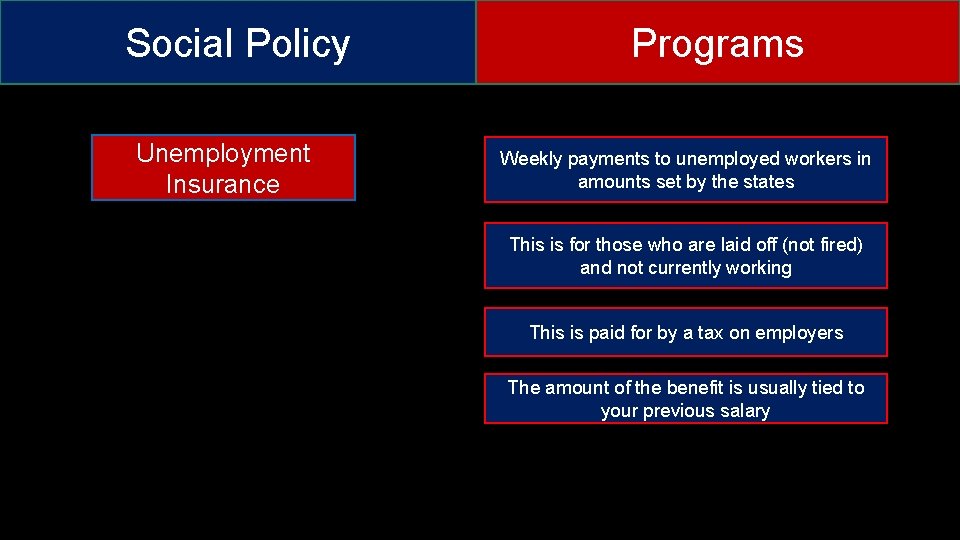 Social Policy Unemployment Insurance Programs Weekly payments to unemployed workers in amounts set by