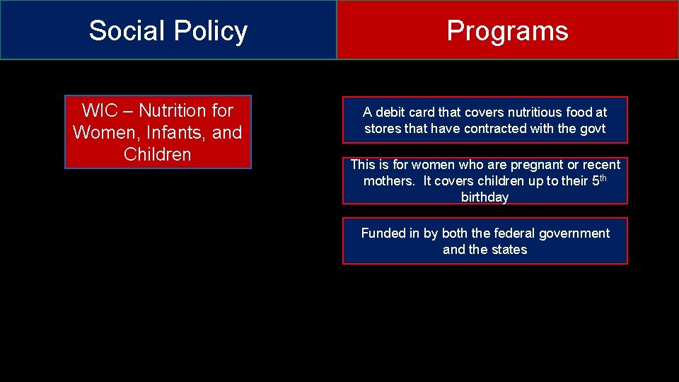Social Policy WIC – Nutrition for Women, Infants, and Children Programs A debit card