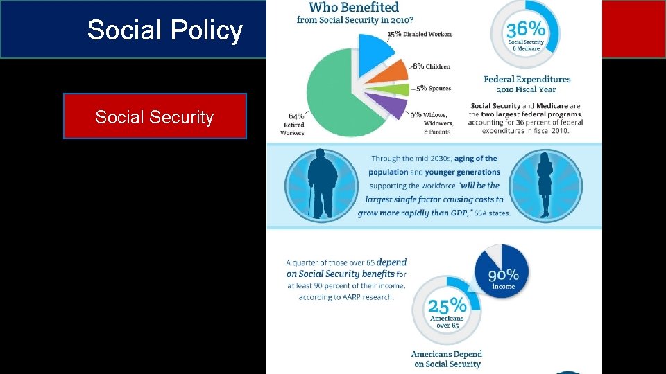 Social Policy Social Security 