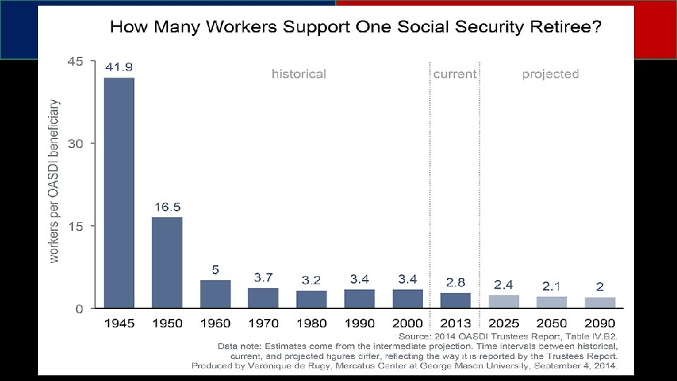 Social Policy Social Security 
