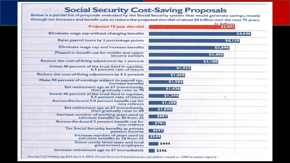 Social Policy Social Security 