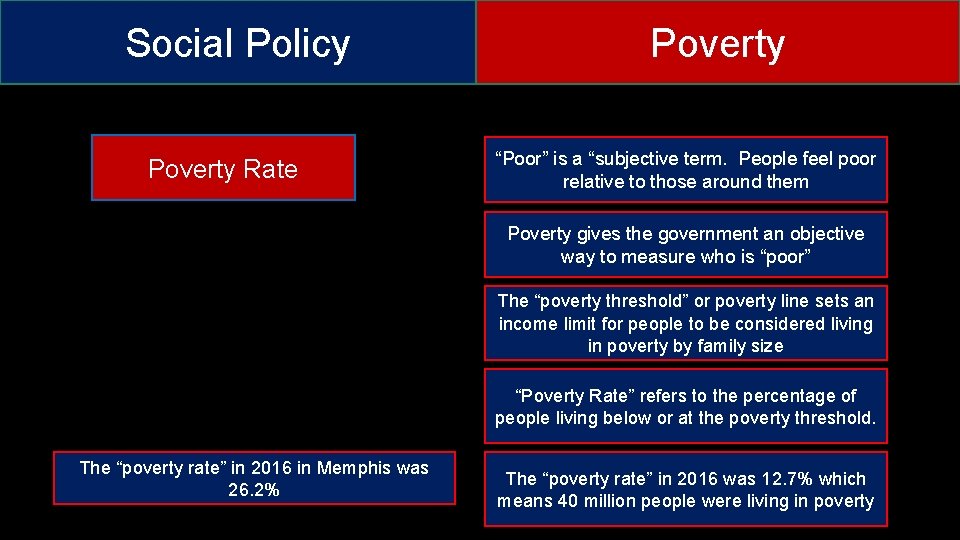 Social Policy Poverty Rate Poverty “Poor” is a “subjective term. People feel poor relative