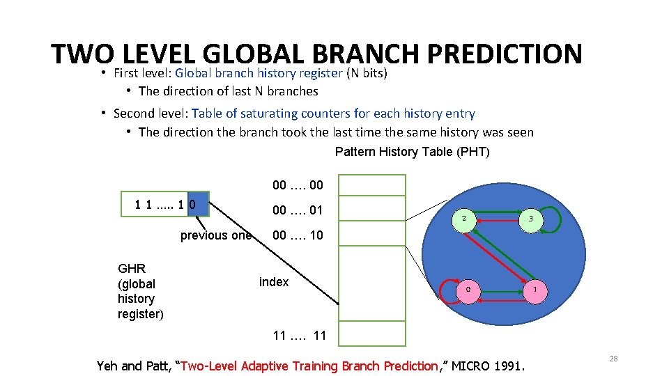 TWO • First LEVEL GLOBAL BRANCH PREDICTION level: Global branch history register (N bits)