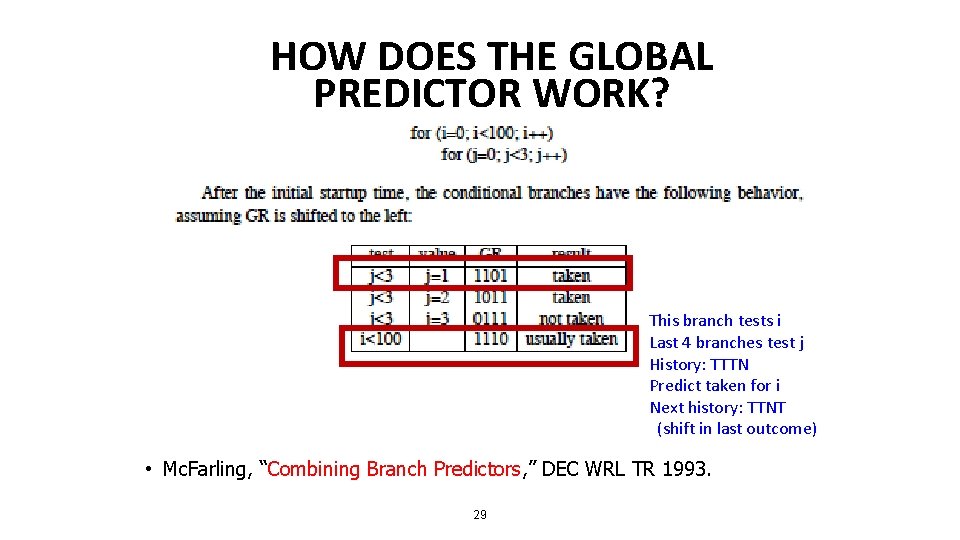 HOW DOES THE GLOBAL PREDICTOR WORK? This branch tests i Last 4 branches test