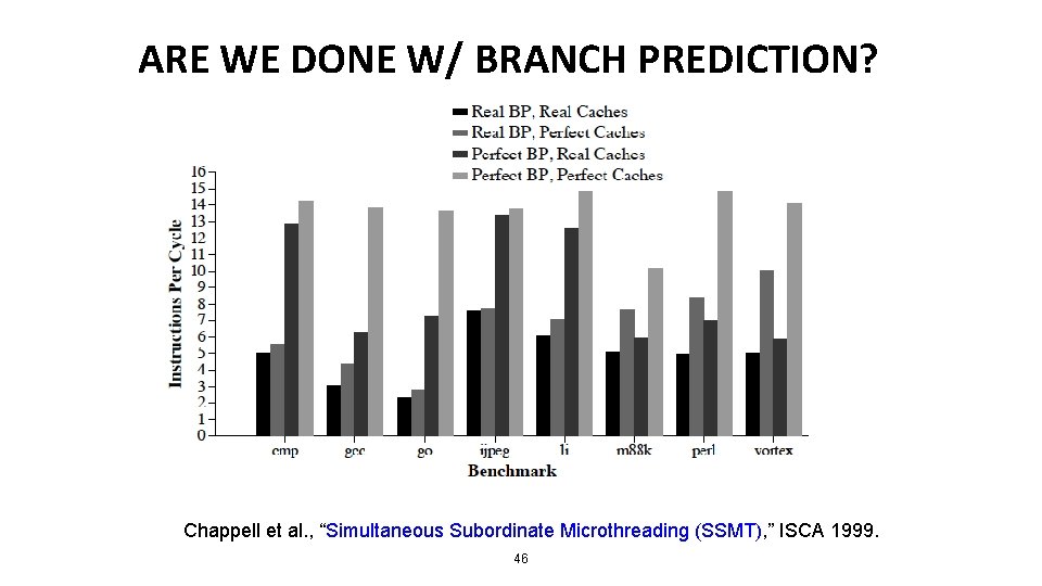 ARE WE DONE W/ BRANCH PREDICTION? Chappell et al. , “Simultaneous Subordinate Microthreading (SSMT),