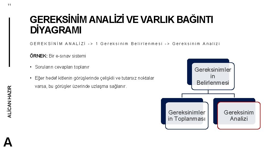 11 GEREKSİNİM ANALİZİ VE VARLIK BAĞINTI DİYAGRAMI GEREKSİNİM ANALİZİ -> 1 Gereksinim Belirlenmesi ->