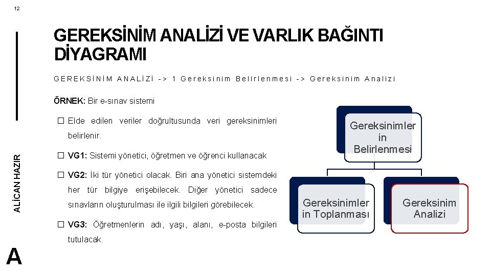 12 GEREKSİNİM ANALİZİ VE VARLIK BAĞINTI DİYAGRAMI GEREKSİNİM ANALİZİ -> 1 Gereksinim Belirlenmesi ->