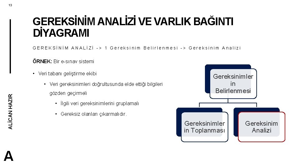 13 GEREKSİNİM ANALİZİ VE VARLIK BAĞINTI DİYAGRAMI GEREKSİNİM ANALİZİ -> 1 Gereksinim Belirlenmesi ->