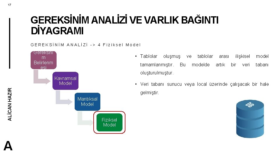 17 GEREKSİNİM ANALİZİ VE VARLIK BAĞINTI DİYAGRAMI GEREKSİNİM ANALİZİ -> 4 Fiziksel Model Gereksini