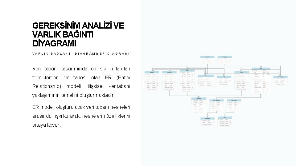 GEREKSİNİM ANALİZİ VE VARLIK BAĞINTI DİYAGRAMI VARLIK BAĞLANTI DİAGRAMI(ER DİAGRAMI) Veri tabanı tasarımında en