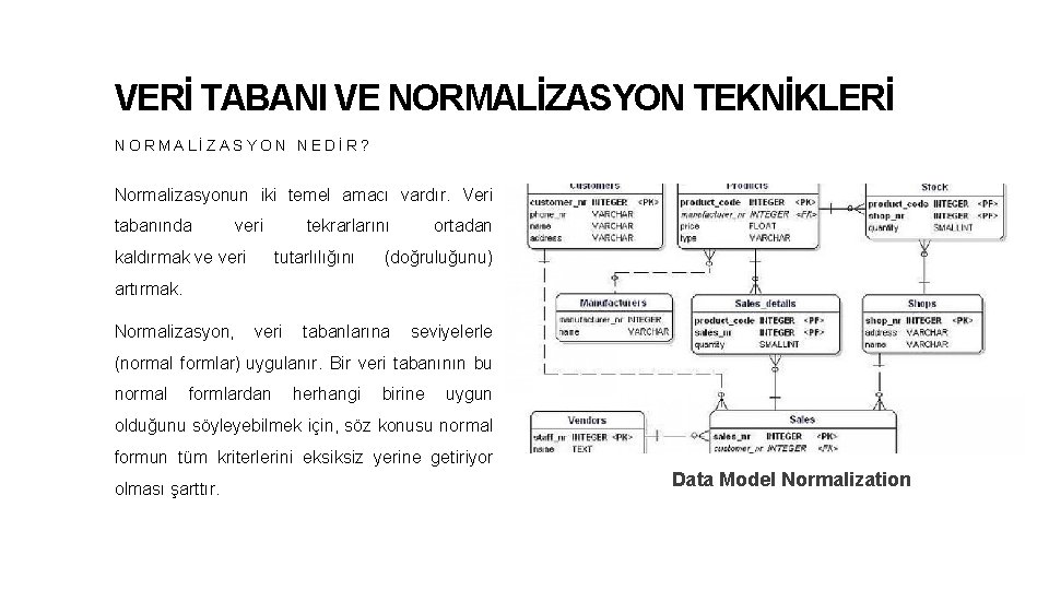 VERİ TABANI VE NORMALİZASYON TEKNİKLERİ NORMALİZASYON NEDİR? Normalizasyonun iki temel amacı vardır. Veri tabanında