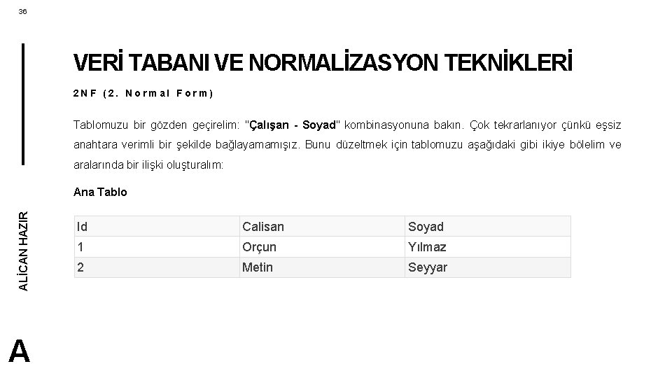 36 VERİ TABANI VE NORMALİZASYON TEKNİKLERİ 2 NF (2. Normal Form) Tablomuzu bir gözden