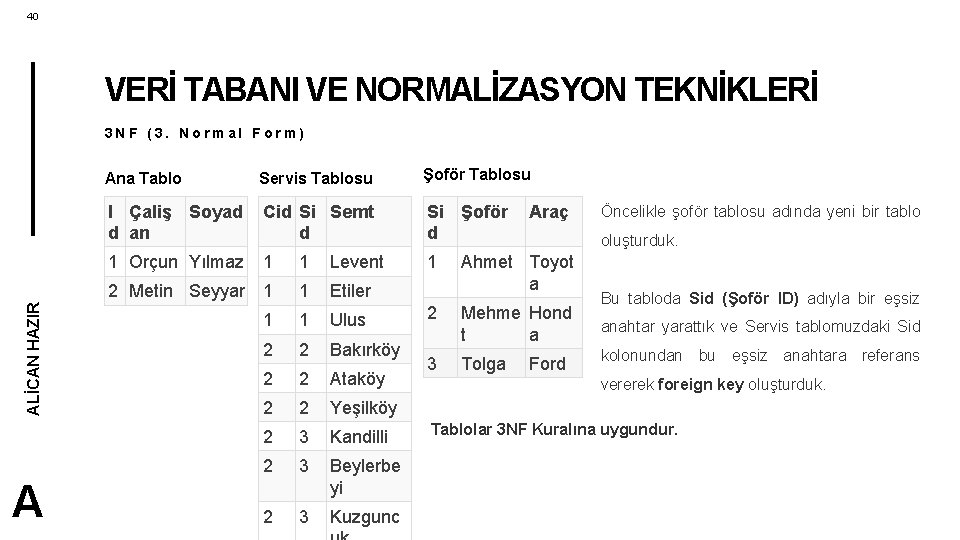 40 VERİ TABANI VE NORMALİZASYON TEKNİKLERİ ALİCAN HAZIR 3 NF (3. Normal Form) A