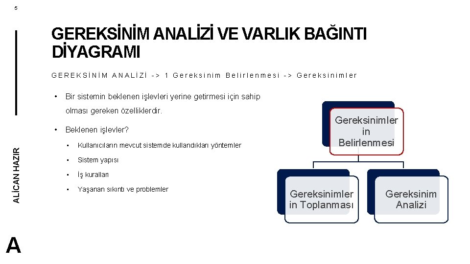 5 GEREKSİNİM ANALİZİ VE VARLIK BAĞINTI DİYAGRAMI GEREKSİNİM ANALİZİ -> 1 Gereksinim Belirlenmesi ->