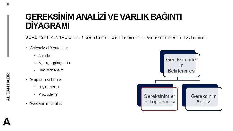 6 GEREKSİNİM ANALİZİ VE VARLIK BAĞINTI DİYAGRAMI GEREKSİNİM ANALİZİ -> 1 Gereksinim Belirlenmesi ->